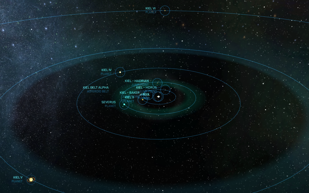 Kiel System - Galactapedia